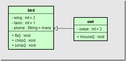 详细阅读:【面向对象】UML(一):六种类关系,及其UML图例 【面向对象】UML(一):六种类关系,及其UML图例