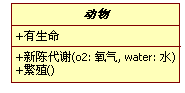 【面向对象】UML(二):一个类图具体实例(转)