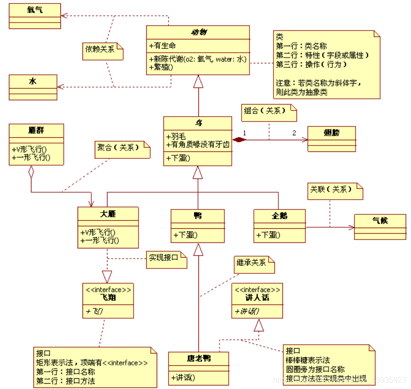 详细阅读:【面向对象】UML(二):一个类图具体实例(转) 【面向对象】UML(二):一个类图具体实例(转)