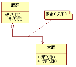 【面向对象】UML(二):一个类图具体实例(转)