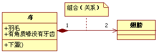 【面向对象】UML(二):一个类图具体实例(转)