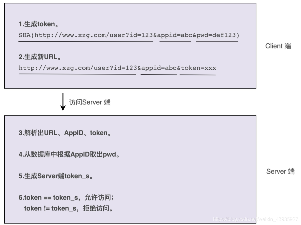 【面向对象】开发原则（三）：如何使用面向对象的思想来实现一个功能？