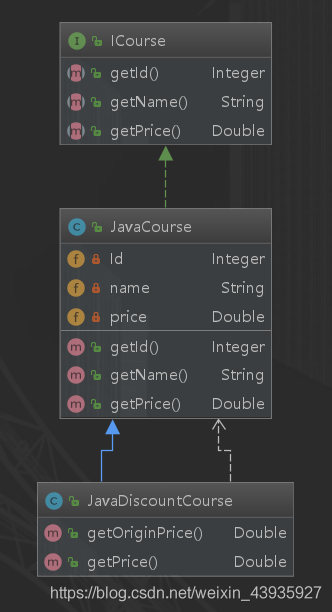 【设计模式】设计原则：OCP 开闭原则