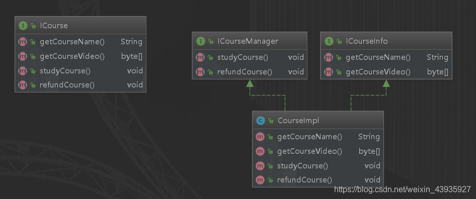 【设计模式】设计原则：SRP 单一职责原则