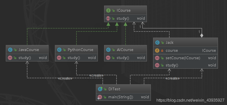 【设计模式】设计原则：DIP 依赖倒置原则