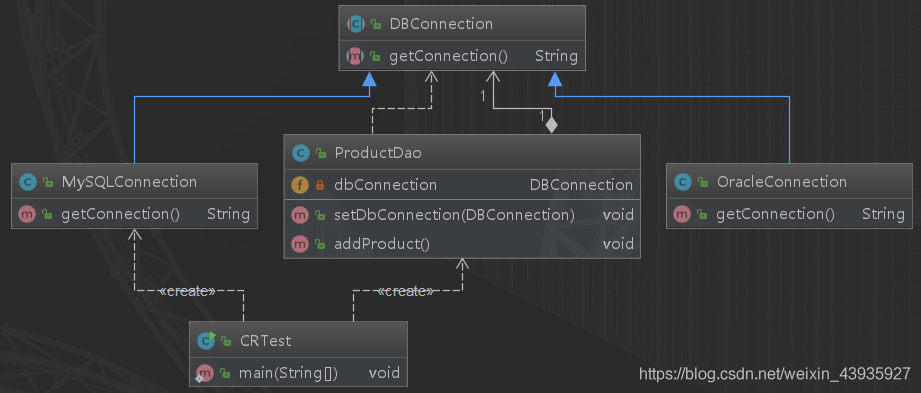 【设计模式】设计原则：CARP 合成复用原则