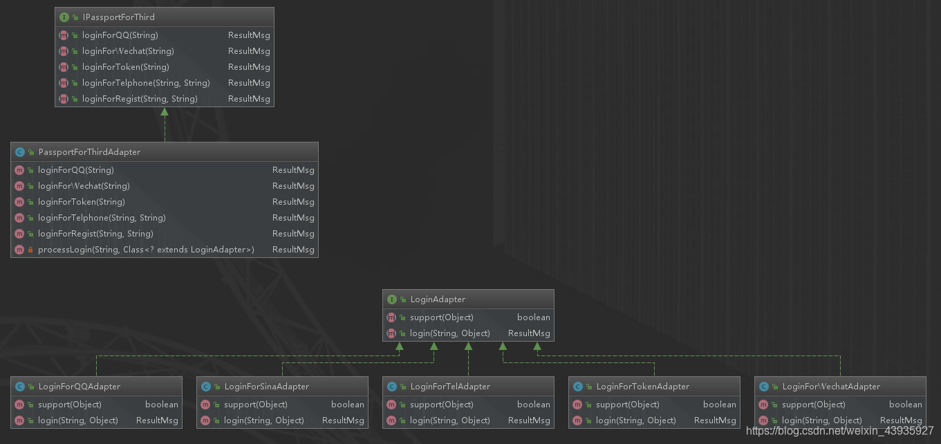 【设计模式】结构型：适配器模式