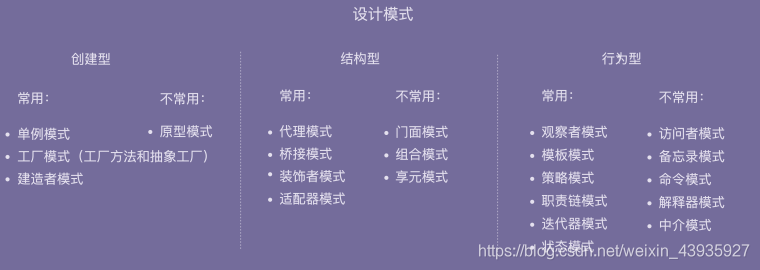 【设计模式】常见设计模式总结对比