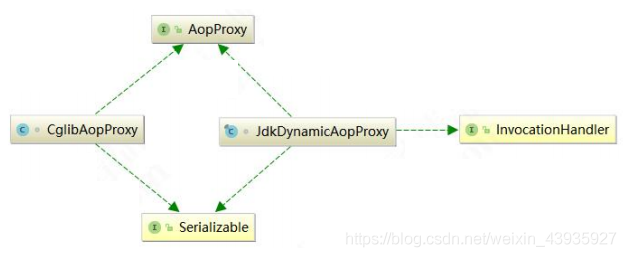 【设计模式】结构型：代理模式（四）总结对比