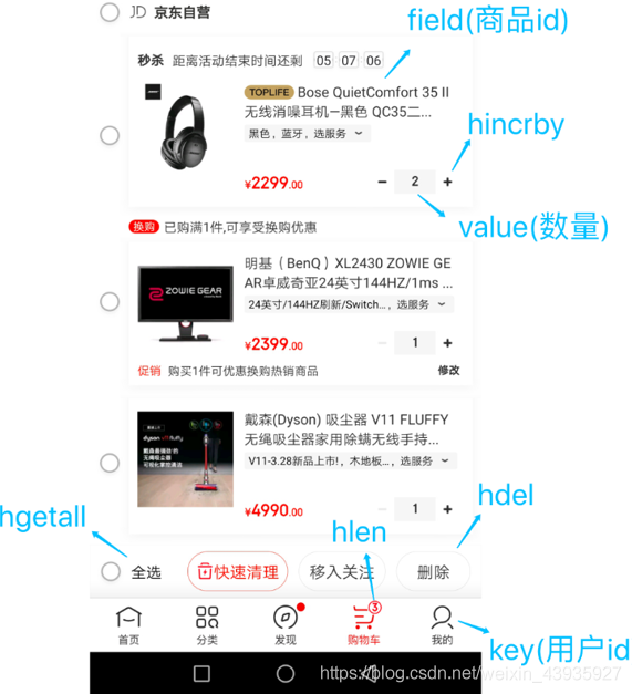 【Redis】基础结构（二）：Hash 类型命令、应用、原理