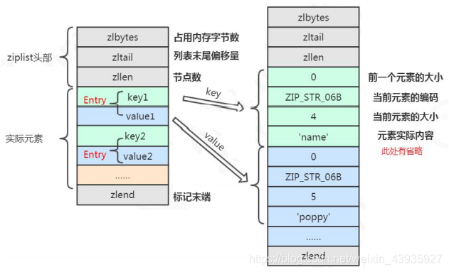 【Redis】基础结构(二):Hash 类型命令、应用、原理