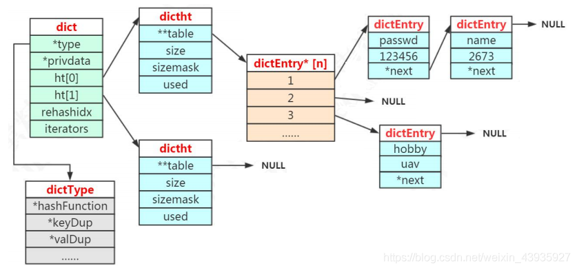【Redis】基础结构(二):Hash 类型命令、应用、原理