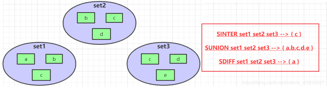 【Redis】基础结构（四）：Set 类型命令、应用、原理