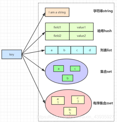 【Redis】基本操作及特性分析