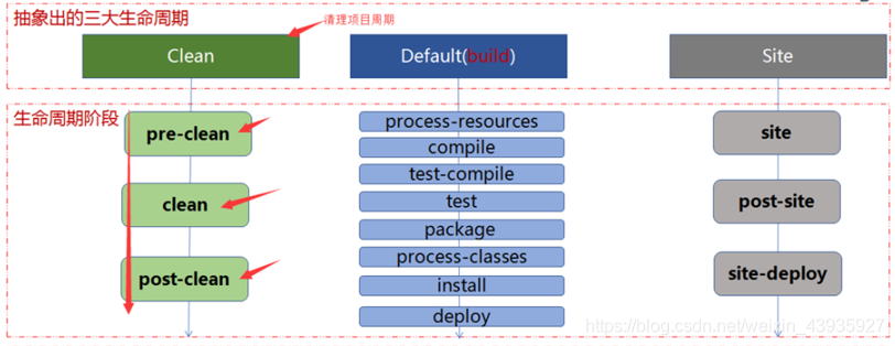 【Maven】执行原理：生命周期、插件（及自定义插件示例）