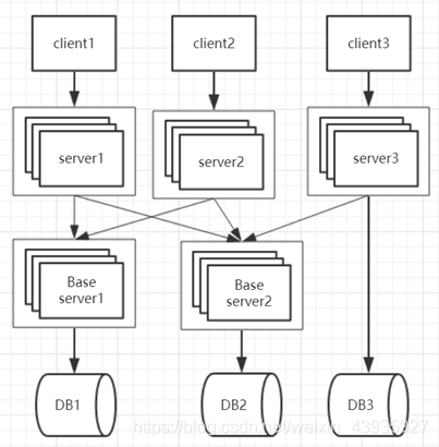 【架构】应用架构发展历史