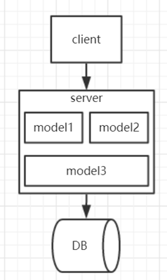 【架构】应用架构发展历史