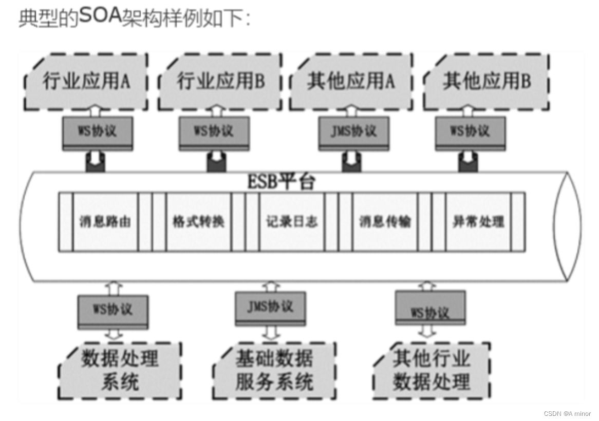 【架构】应用架构发展历史