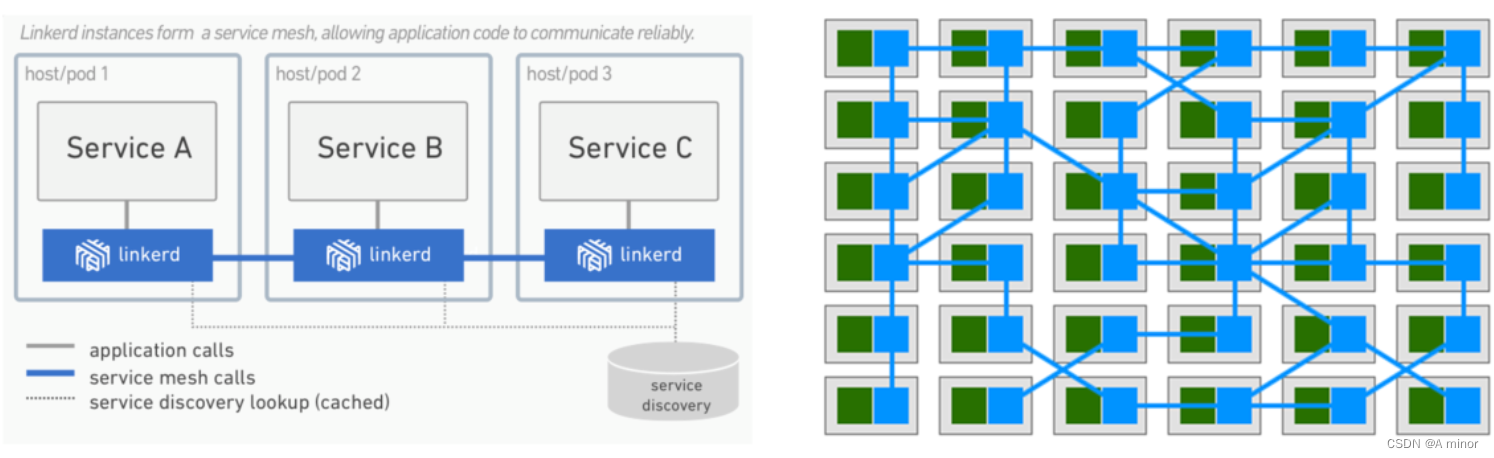 【架构】应用架构发展历史